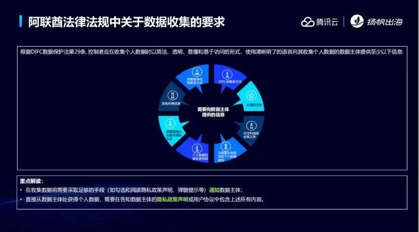 中东“掘金”指南 巴林王国/德勤/腾讯云携手助力开发者出海加速跑