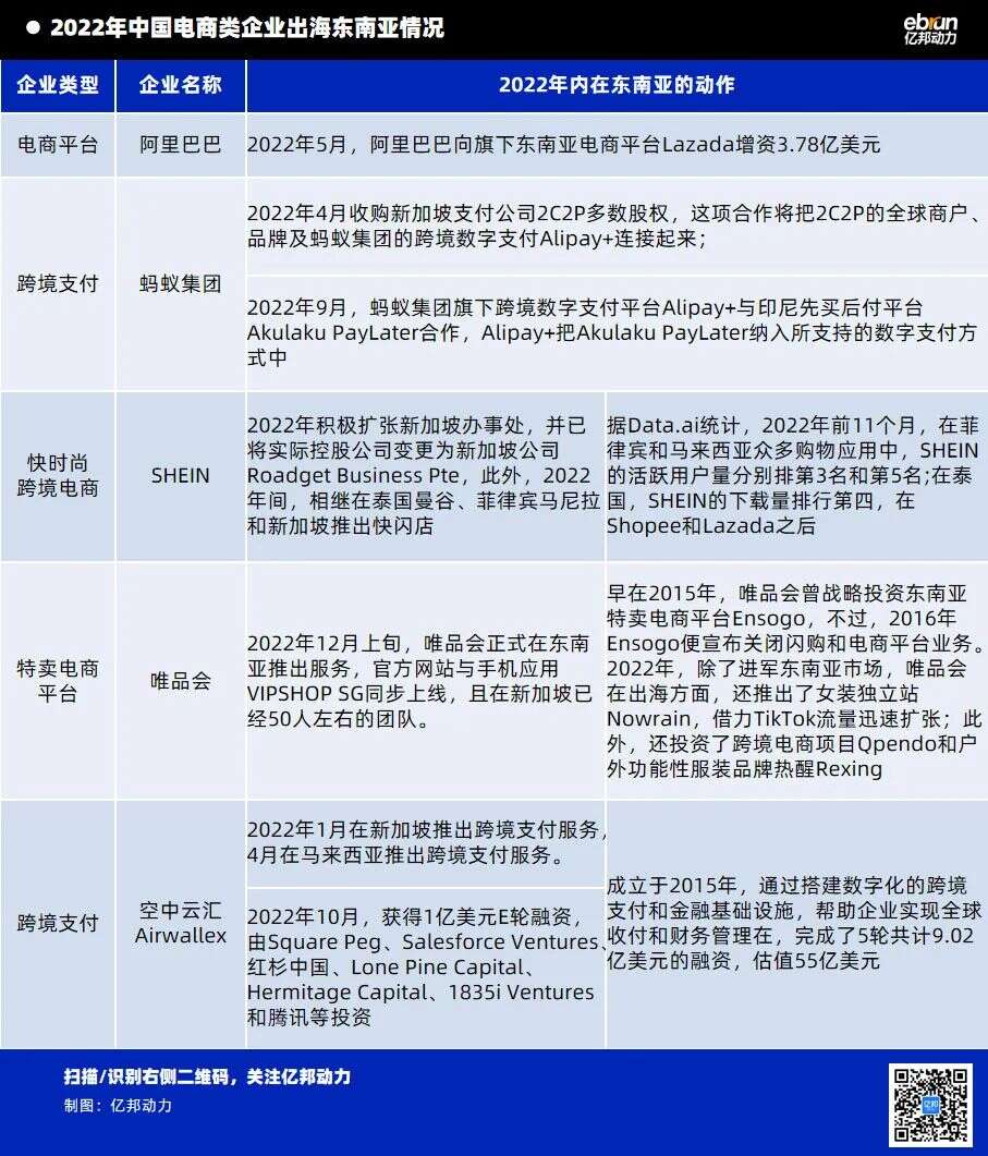 罕见！三年暴增1800亿！风投大举买进！这个地区电商数钱数到手麻！