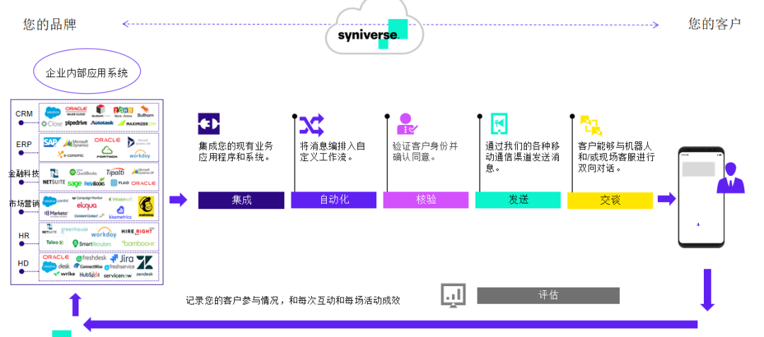 2022GICC｜直击品牌DTC增长痛点 多位大咖分享品牌建设新机遇/新打法