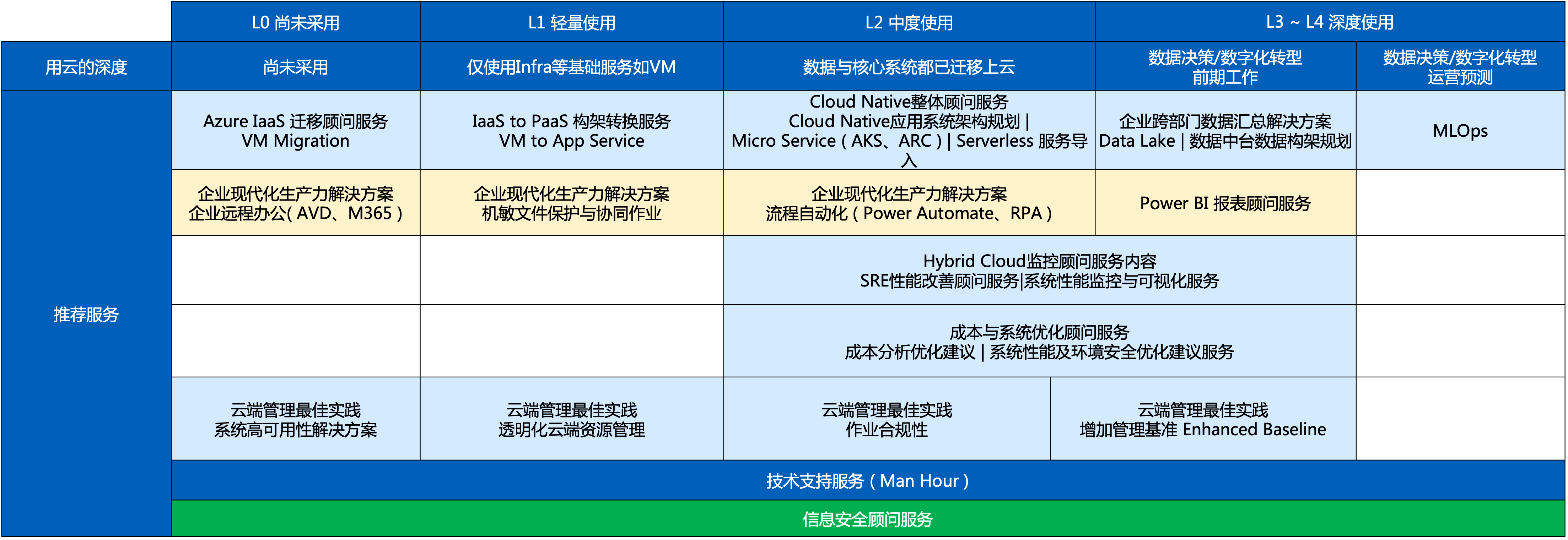 云馥信息荣获OSPA证书，全速助力数字化转型