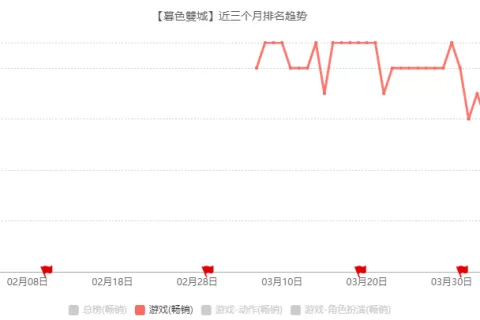 一连3款畅销前十，在广州游戏圈，我们又找到了一匹出海黑马