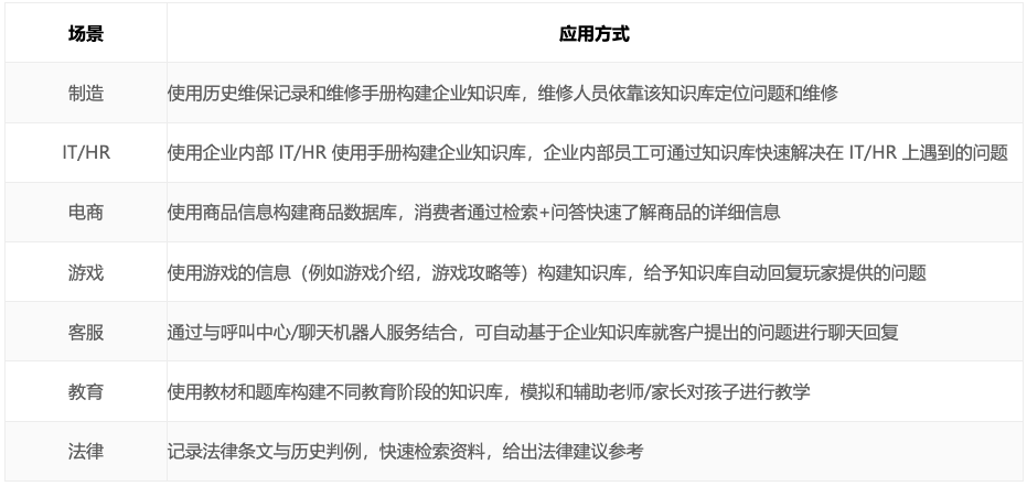 【智问-Askture】降低企业成本，定制一个专属自己的ChatGPT！