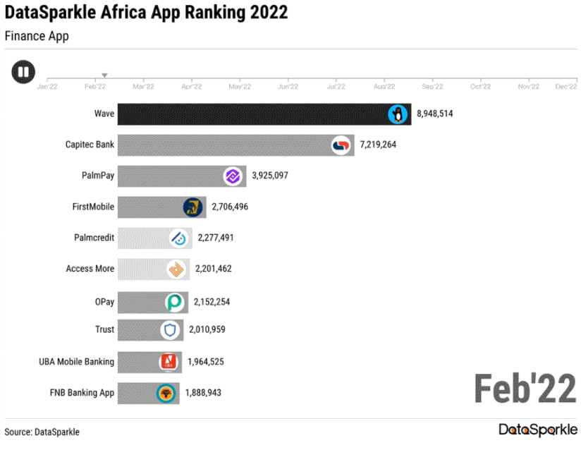 DataSparkle《2023非洲移动应用市场格局之变》重磅发布！