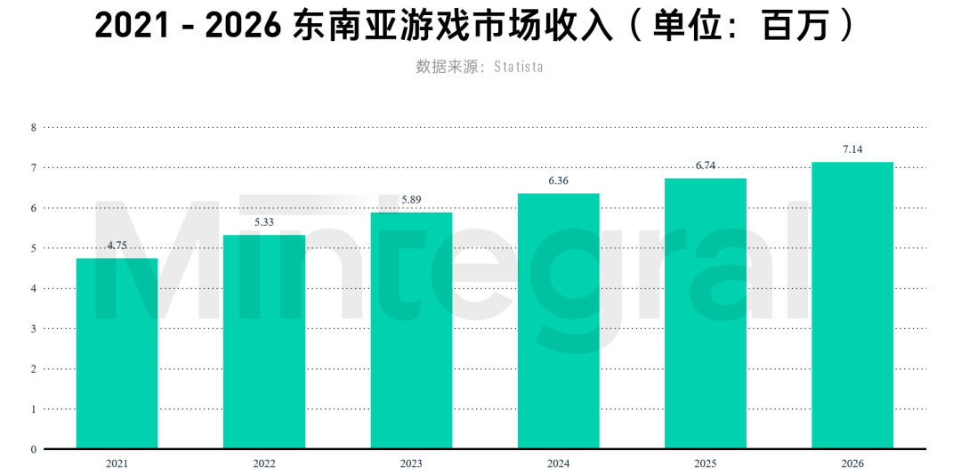 有什么出海秘笈，可助力开发者占领「社牛云集」的东南亚市场 | 出海ING