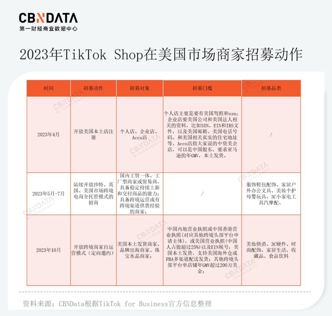 TikTok首度加入美区黑五热战 能否复制抖音电商神话？