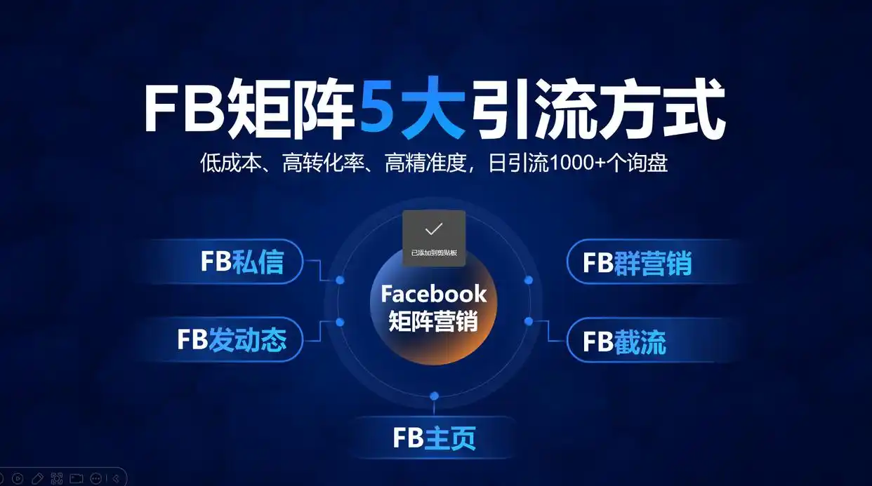 Facebook矩阵系统如何重塑企业获客效率？玩转1000个Facebook账号，日引流1000+个询盘？