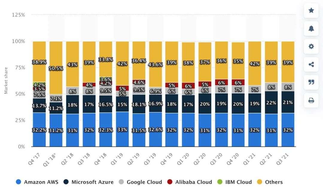私域神器资讯晨报：大咖群聊2022出海新趋势；乐华泛娱乐业务年收入曝光，主要由A-SOUL贡献；20年的亚马逊为何“中年危机”​还未到来；详解泡泡玛特出海：从How到Know-How