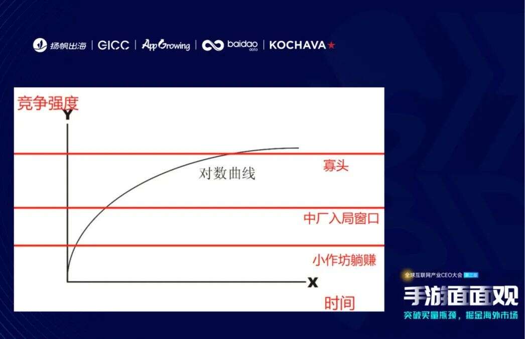 玩“赚”出海下半场 多位嘉宾分享2023游戏市场机遇洞察