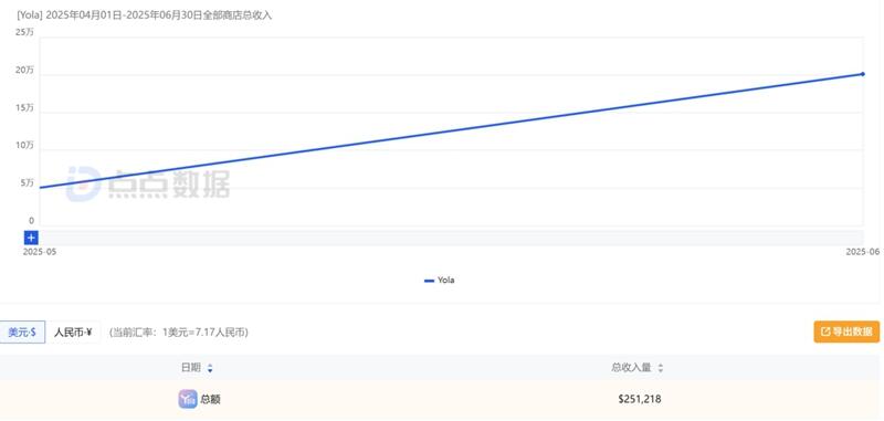 单月下载量超40万，登上中东多国娱乐榜TOP10，Dating社交赛道再迎“出海潜力股”？