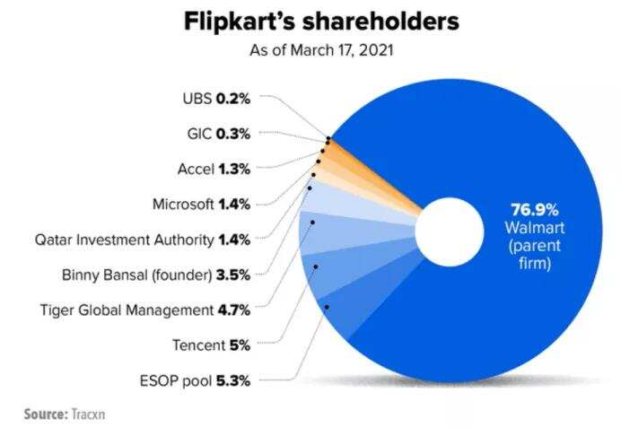 印度电商市场解析 | 是水太深，还是电商巨头们飘了？