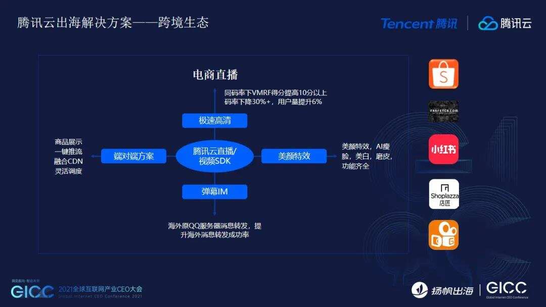 腾讯云发布出海3+1战略和解决方案 助力中国企业出海生态“腾云而上”