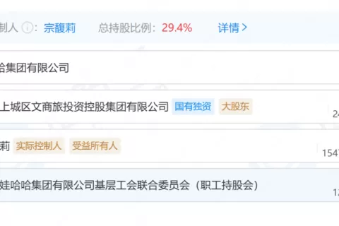 宗馥莉的时代开始了