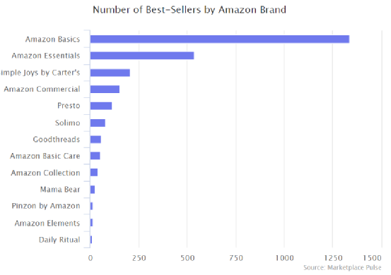 年终报告：通过12个维度，回看2022全球电商市场的“多样性”