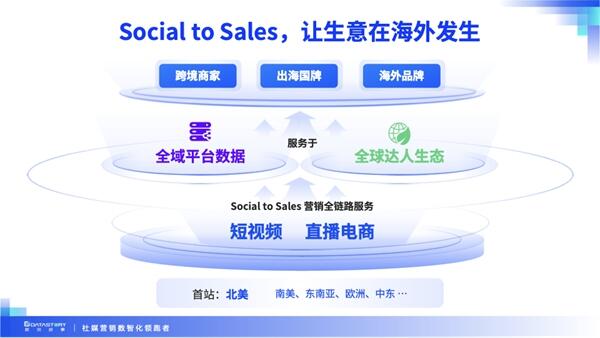 Social to Sales全链路，数说故事专享会开启出海新视角