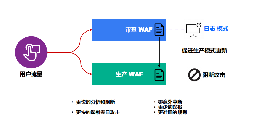 2022GICC｜直击品牌DTC增长痛点 多位大咖分享品牌建设新机遇/新打法
