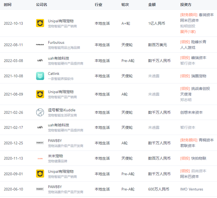 宠物智能硬件赛道火了，小米早已布局，李佳琦也来了