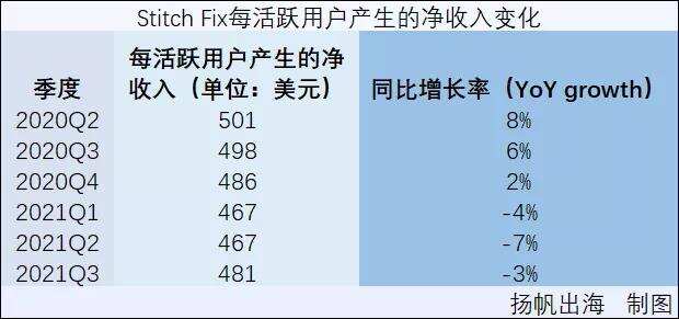 DTC创富记丨估值45亿美元，这家DTC品牌如何深耕个性化造型服务？