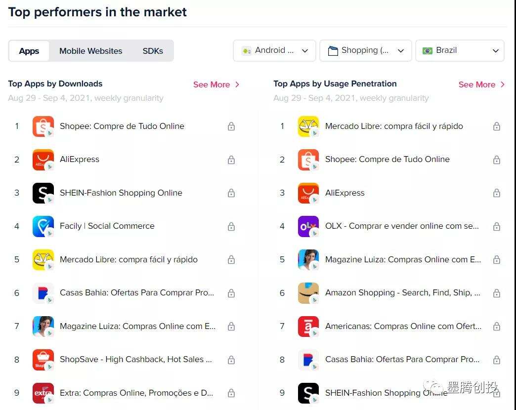 Shopee和极兔兵临城下，拉美最大电商平台买了家物流公司