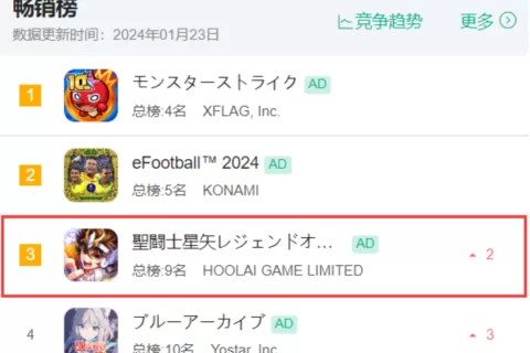 日本畅销第3，付费留存98%，今年第一个出海爆款太反常