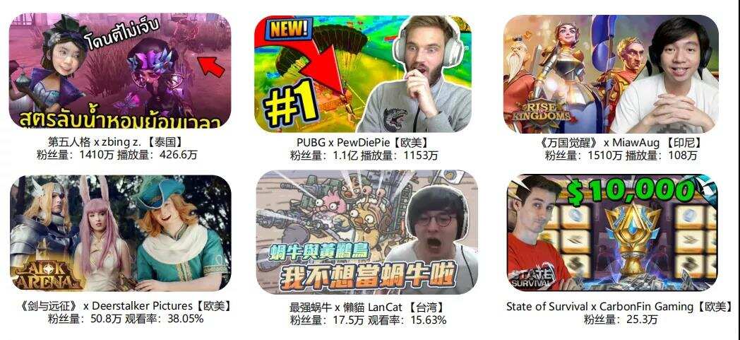 莉莉丝、米哈游都在用的出海营销模式，到底该怎么做？