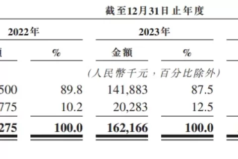 无锡国资投出一个机器人IPO