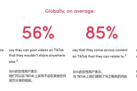 全干货！最新TikTok妇女节红人营销攻略