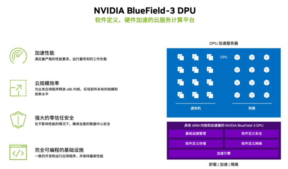 你的GPT跟ChatGPT可能只差了一个DPU