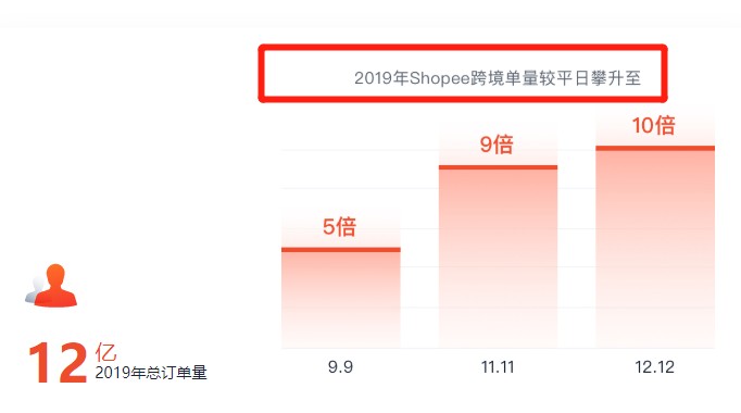 京东出海九年，刘强东回归带来希望