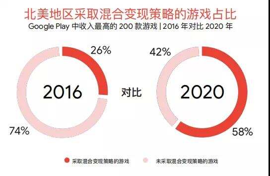 《土豆英雄》双端流水过亿，“混合变现”成解题关键