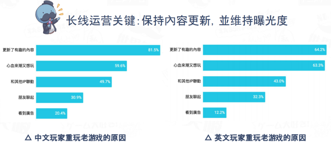 《Game+ 应云而生》活动圆满落幕｜精准洞察游戏出海新趋势，迎击海外发行新挑战