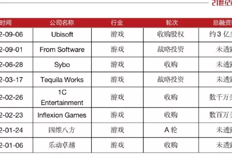 腾讯游戏，海外投了1000亿