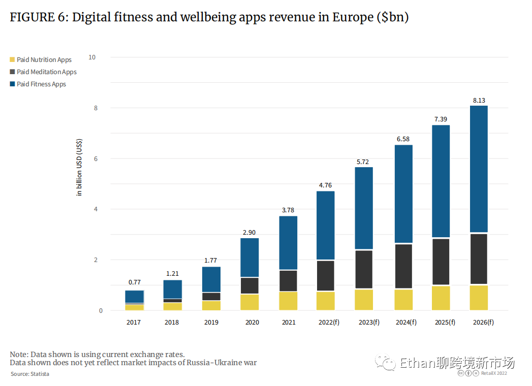 2022年欧洲体育&户外品类趋势报告