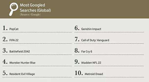 2021年，全球游戏行业的这些数字值得你记住