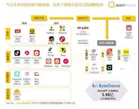 大变局！比肩阿里，超越腾讯，字节打了一场翻身仗！