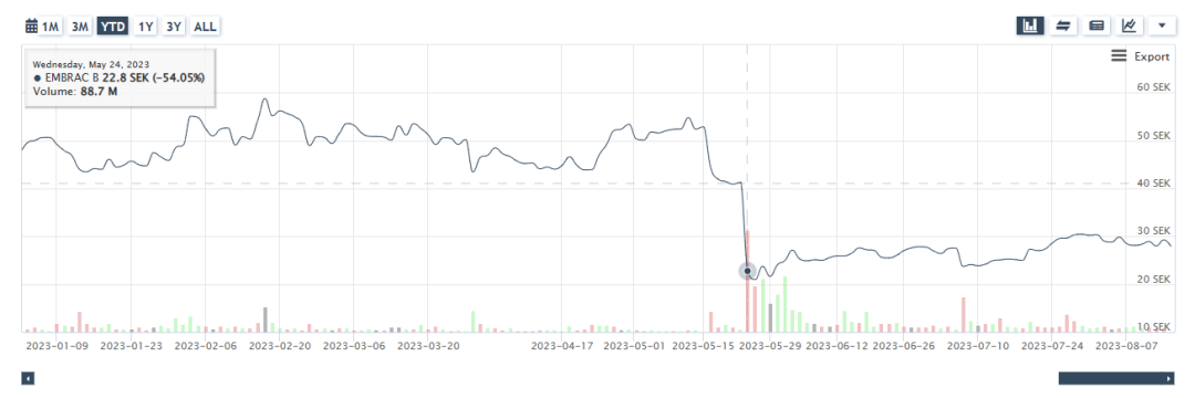 沙特基金中止一笔与Embracer的交易，20亿美元合作告吹