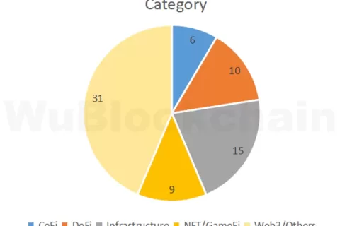 VC月报：10月融资金额仅8.5亿，创下近两年最低