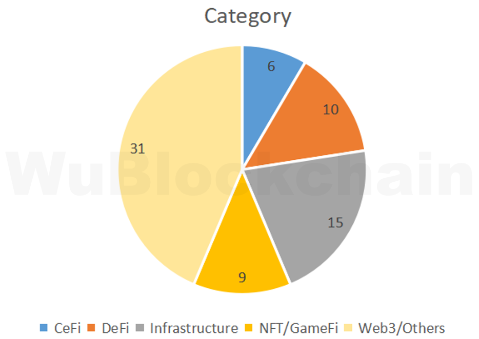 VC月报：10月融资金额仅8.5亿，创下近两年最低