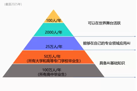 日本AI，失去的不止三十年