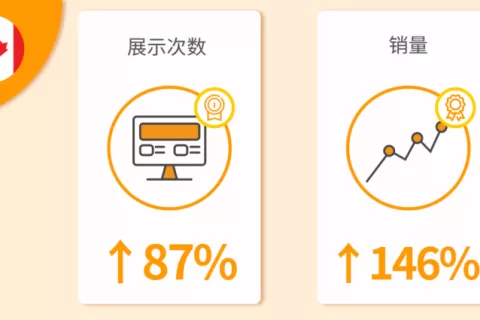 Prime Day开战！五大广告投放技巧助力销量暴涨200%