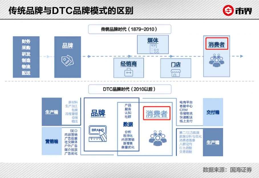 两个理工男，卖了1500万件遮阳伞