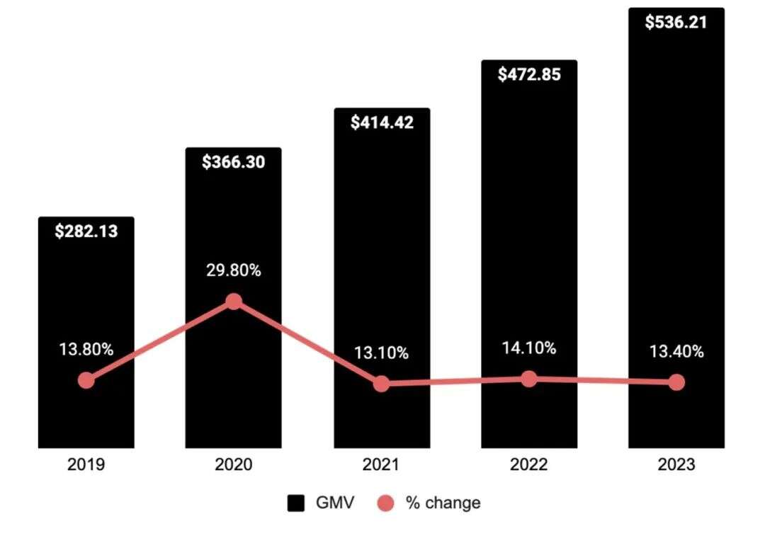 干货荟萃丨Snapchat一线操盘手教你如何用创意驱动电商逆势增长 破解当下增长难题