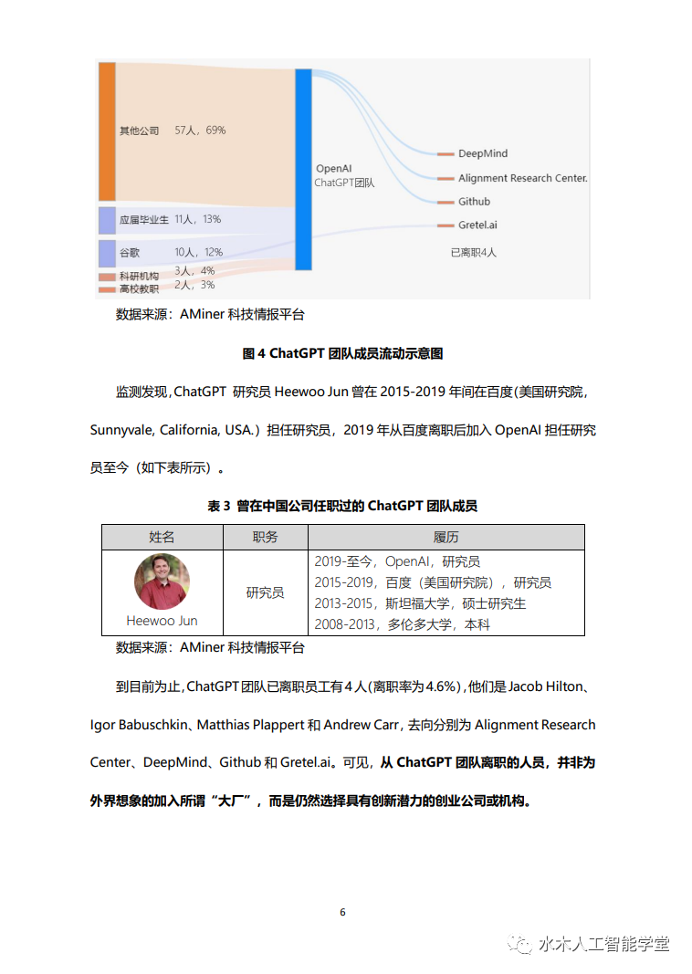 少年壮志不言愁：ChatGPT研发团队解密，平均年龄32岁，华人团队抢眼，占比10%