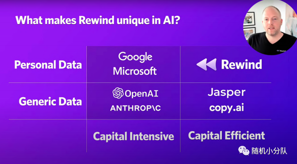 7min路演换来1000+投资意向，逐帧分析Rewind 如何撩动VC心弦