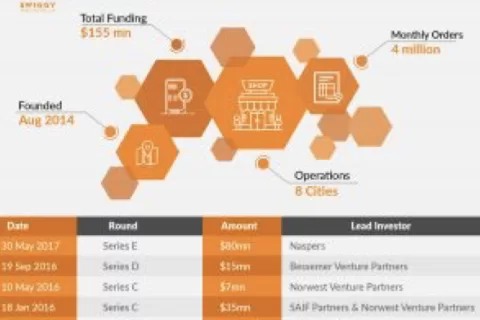Zomato对Swiggy，印度餐饮O2O进入两强相争格局