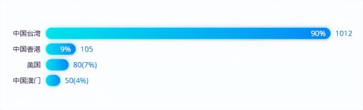 盖了帽了，首款登顶iOS畅销榜的篮球手游海外再次向榜首起跳