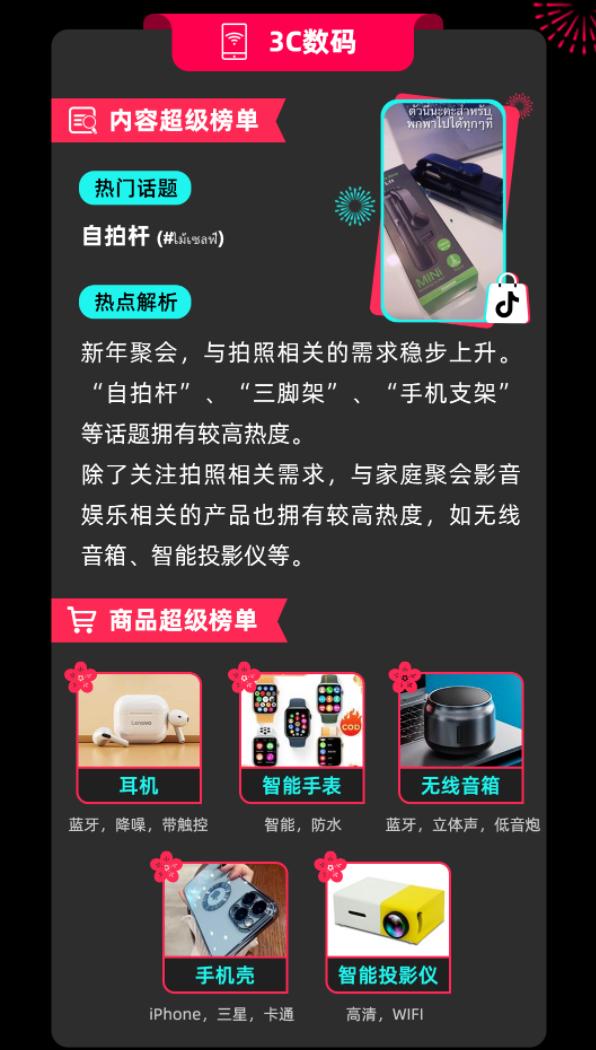 TikTok“开门红”爆款趋势重磅来袭， 引爆新年购物潮流