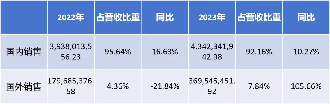 不光卖家电，还得讲风水？揭秘小熊电器海外收入翻倍大法