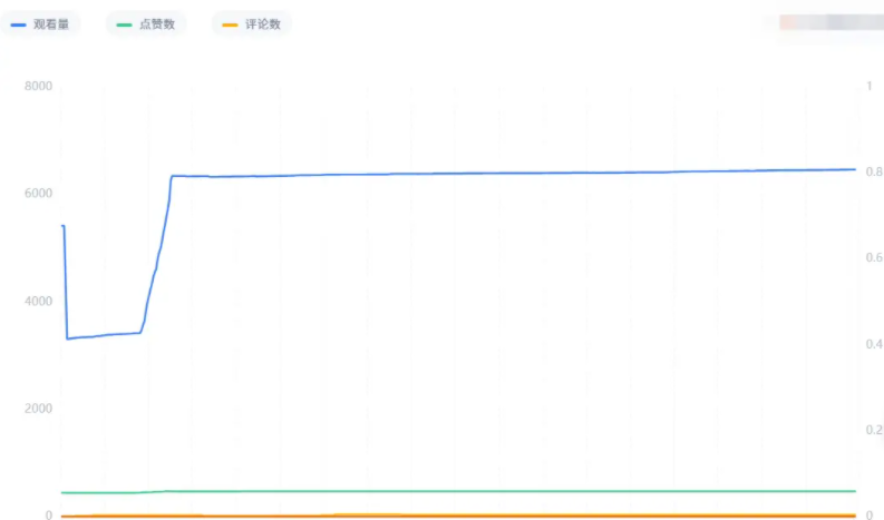 海外KOL，靠谱么？