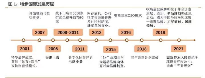 砸下2.6亿美金做品牌出海的特步，现在怎么样了？|出海品牌洞察