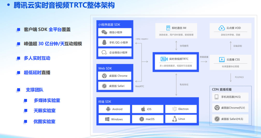 干货荟萃丨数据与技术力驱动 探寻泛娱乐出海增长的“第二生命曲线”